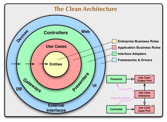 CleanArchitecture 1